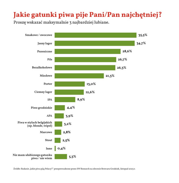 Browar Grodzisk (2)