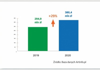 dom aukcyjny DESA Unicum